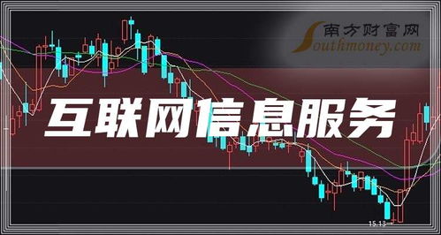 2025年互聯網信息服務受益公司全景展望